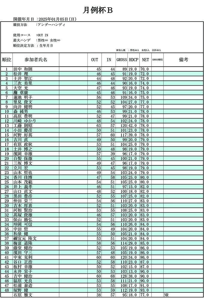 会員の部